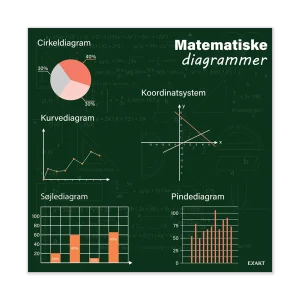 Diagrammer
