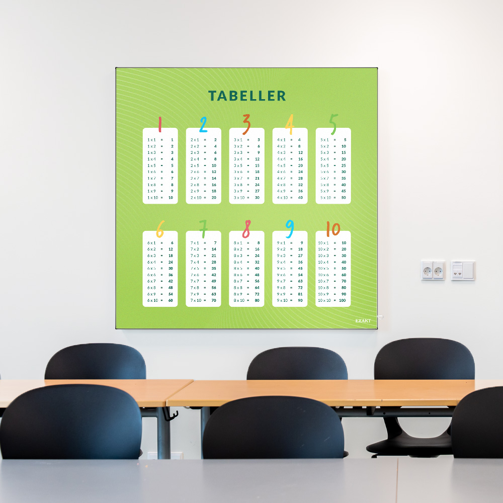 Tabeller 1-10 - Billede 6