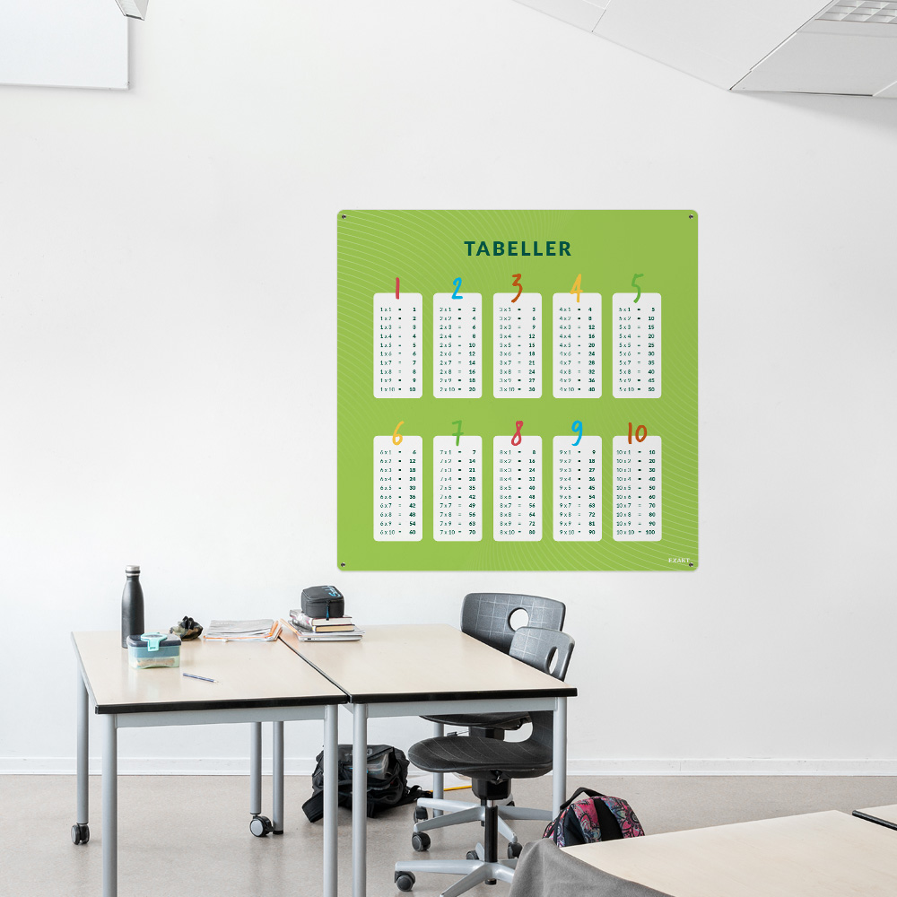 Tabeller 1-10 - Billede 5