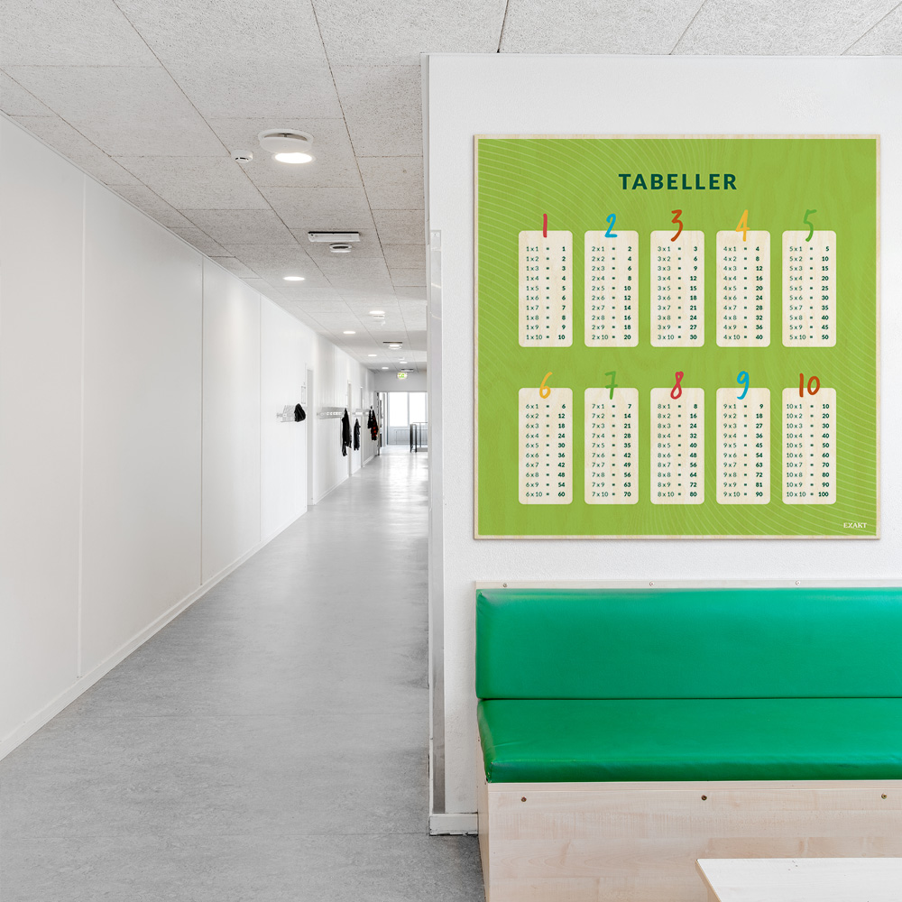 Tabeller 1-10 - Billede 4