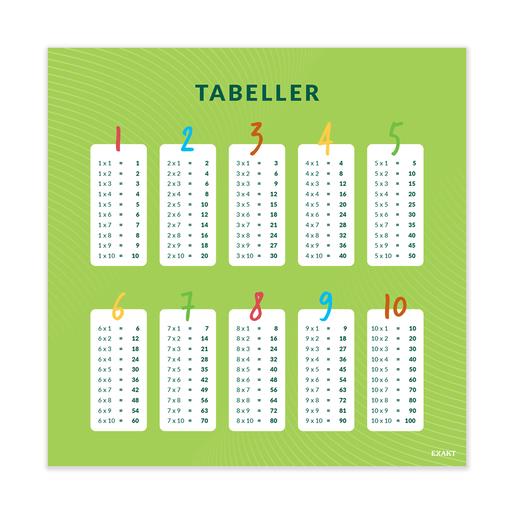 Tabeller 1-10 - Billede 2